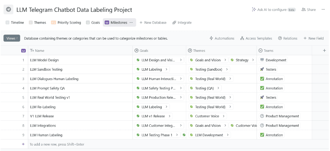 Milestones database in Fibery