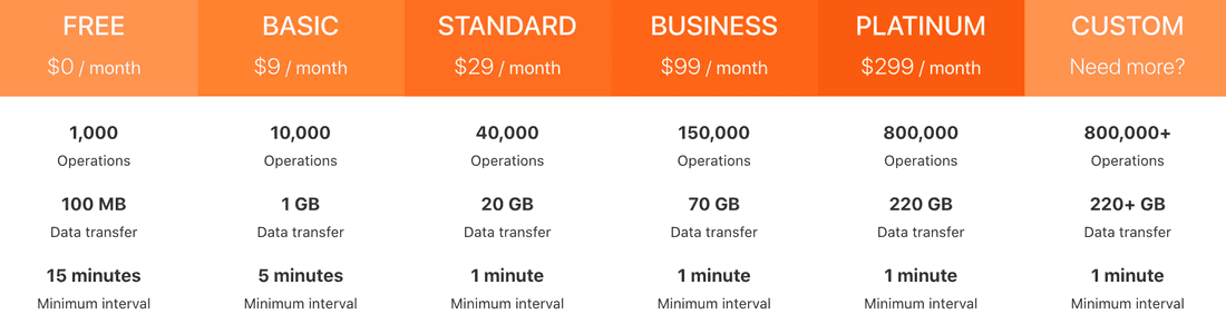 integromat pricing