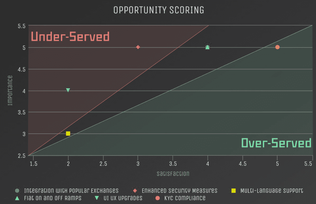 Created using MetaChart.com, edited by Author