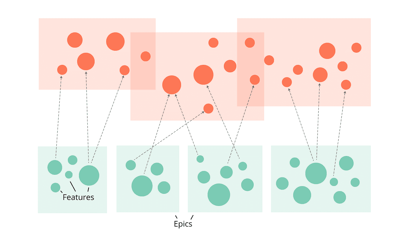 Enhancing prioritization with networks