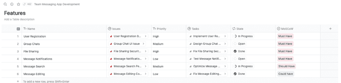 Backlog prioritization à la MoSCoW, in Fibery