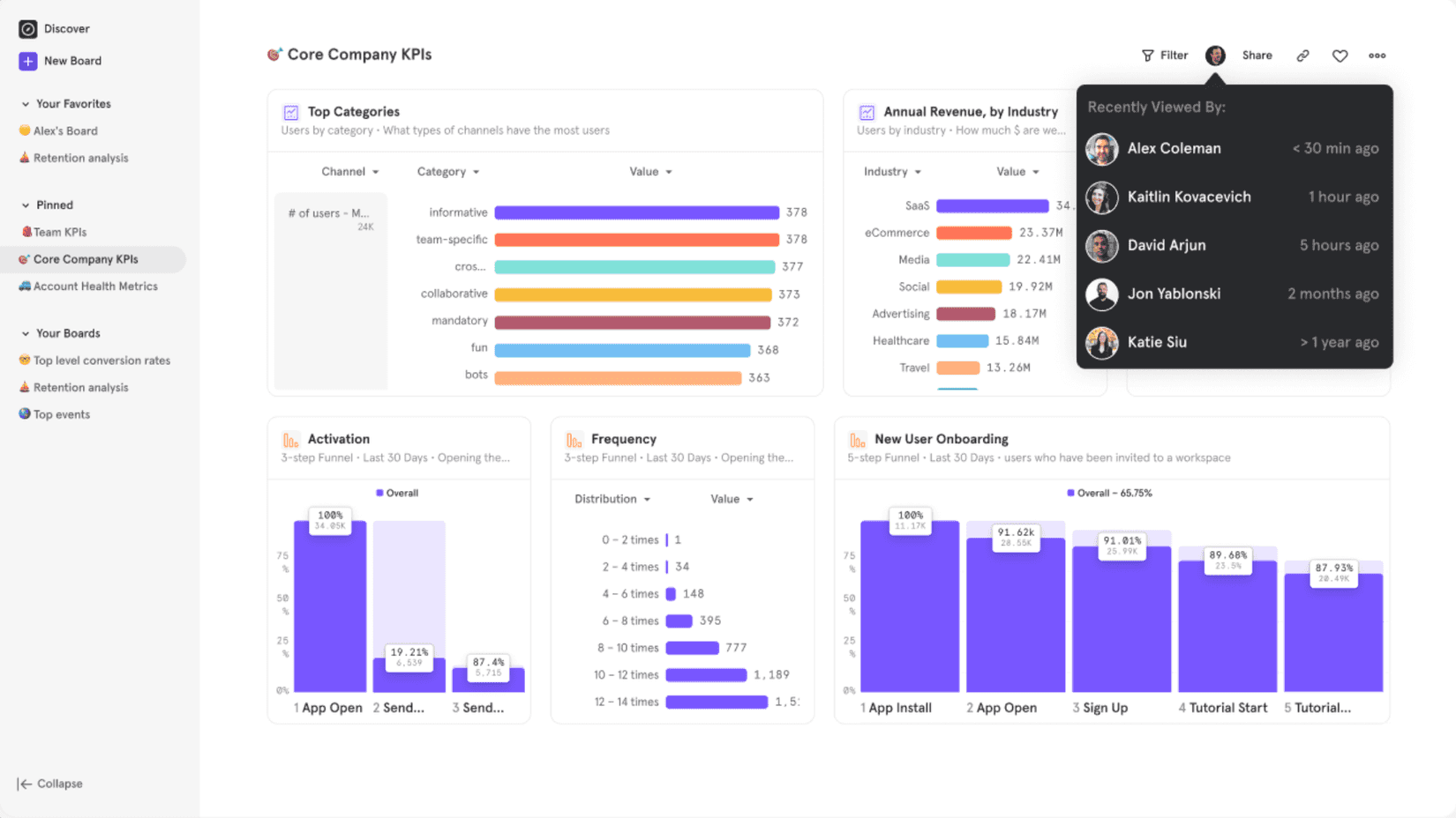 Top 8 Analytics Tools for Product Managers in 2025 (Free & Paid)