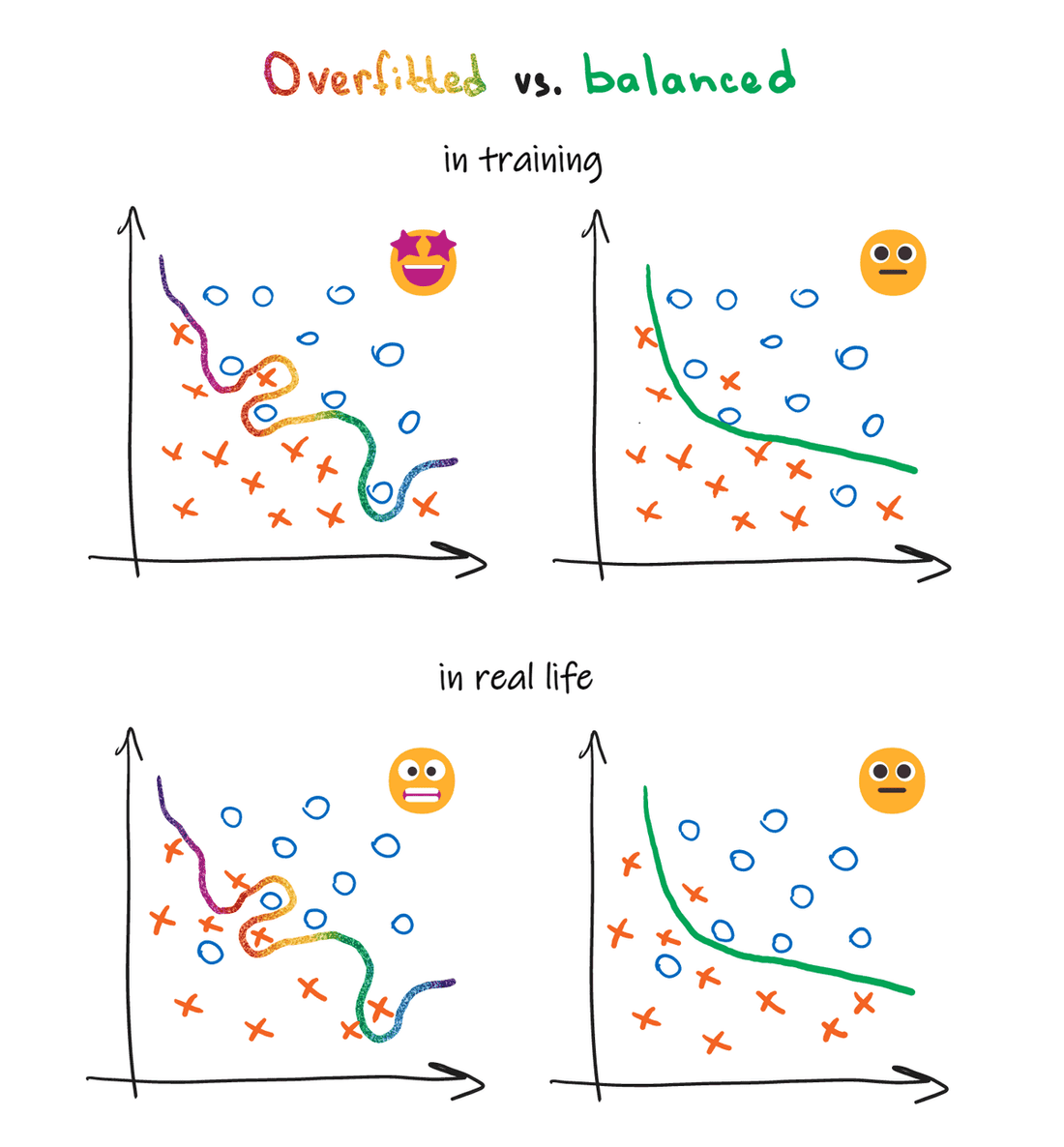 in training vs real life