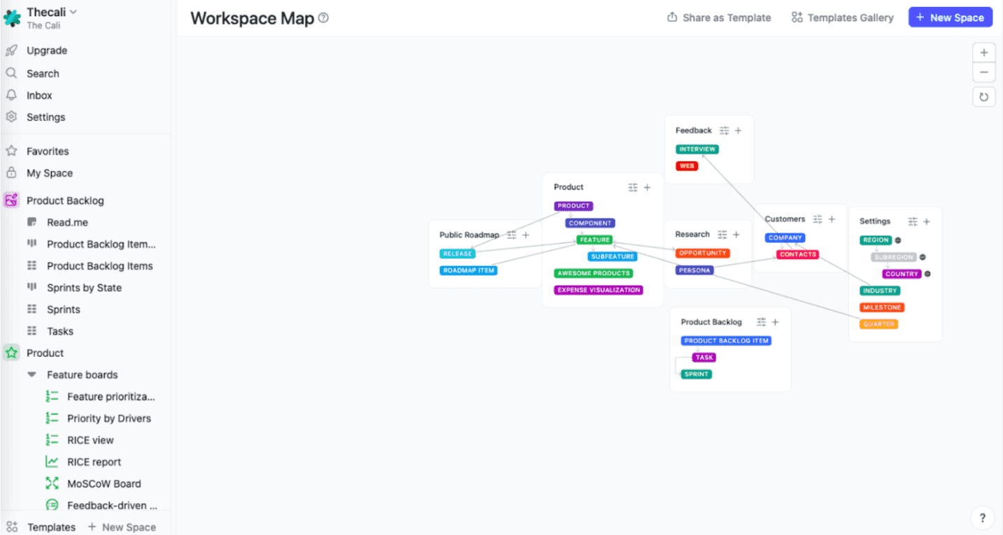 What is a product backlog? Guide with example