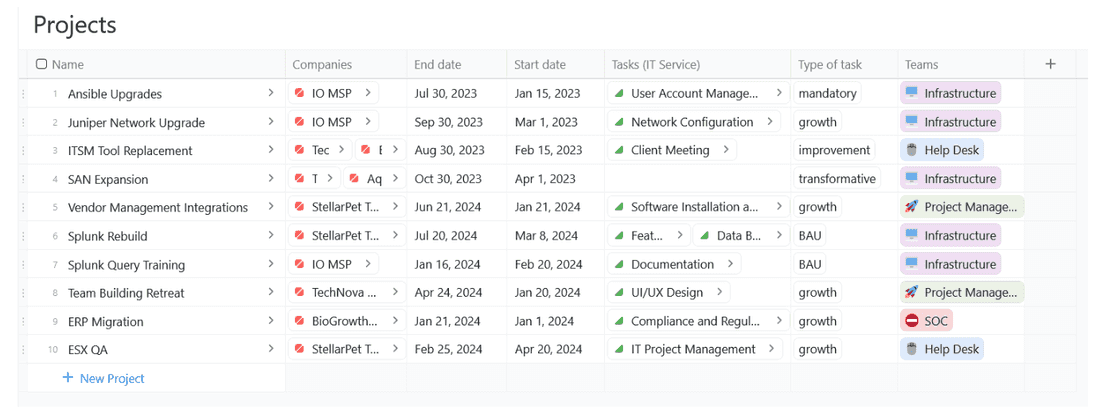 What have people been using before discovering Fibery?