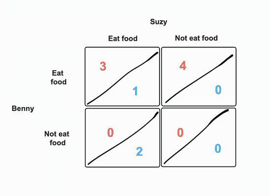 Payoff Matrix 101: Definition, Types, and Examples – Fibery