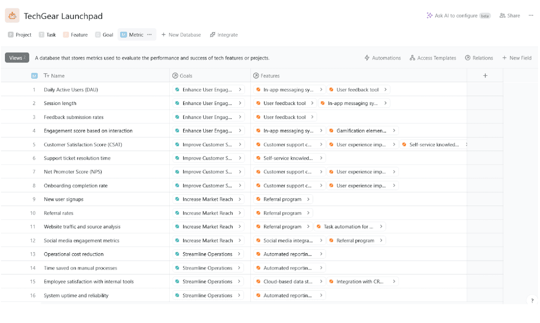 Metrics linked with goals and features - everything is linked in Fibery