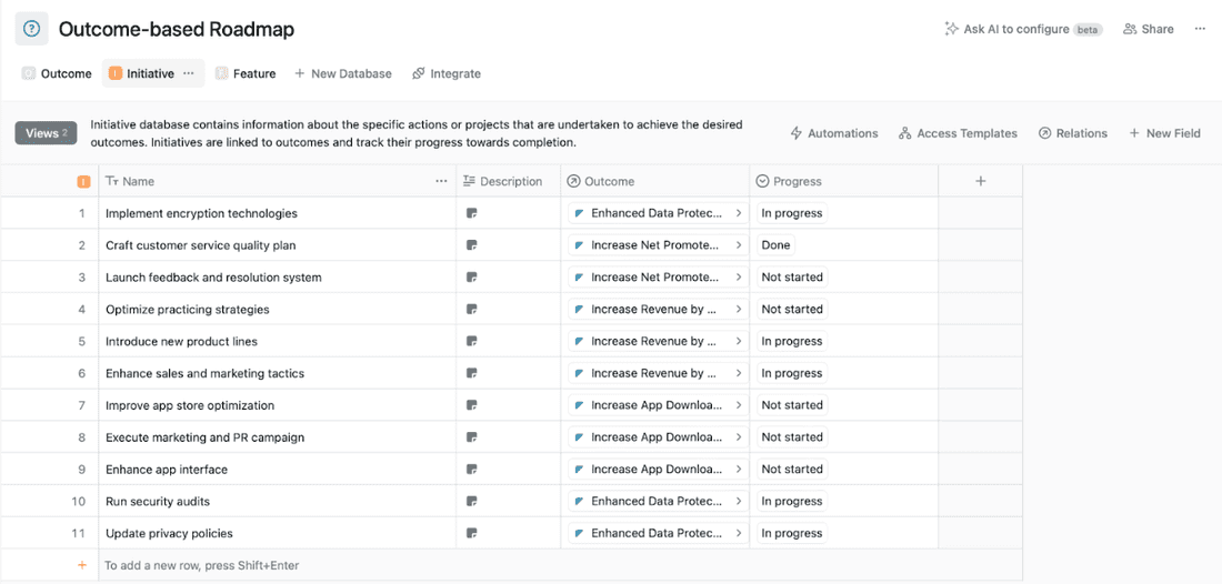 A long list of initiative items