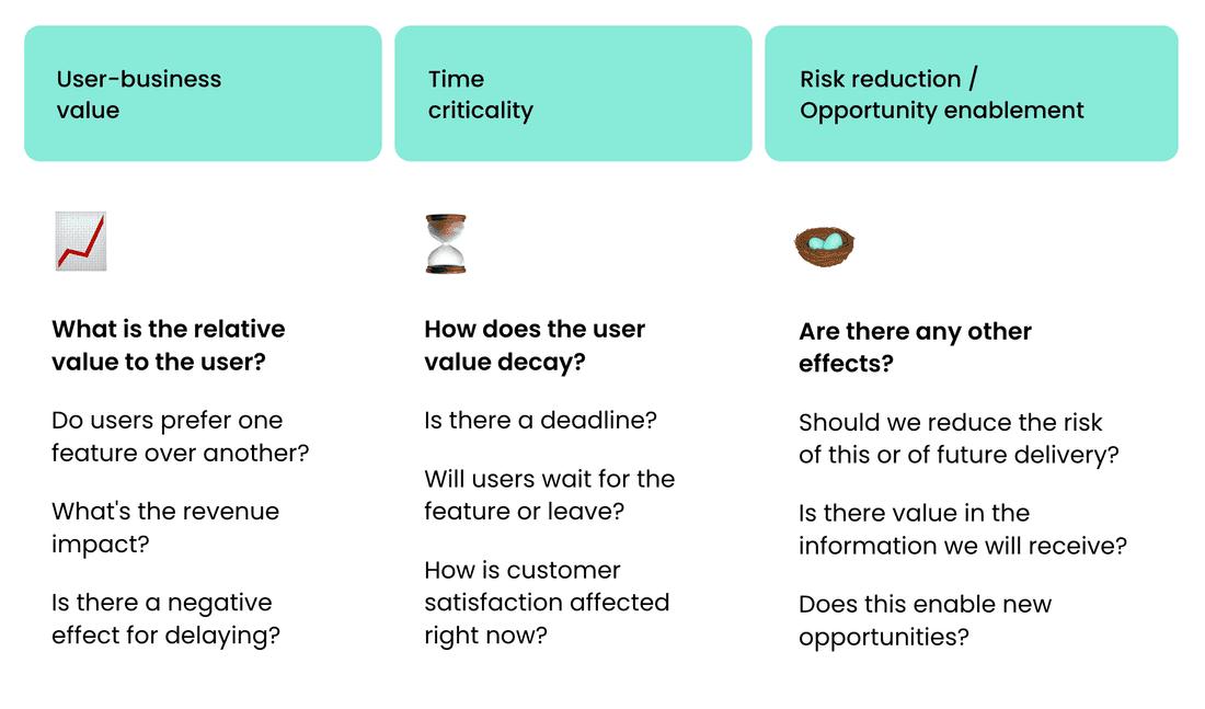 Get this mighty trifecta right, and the formula might as well yield useful results