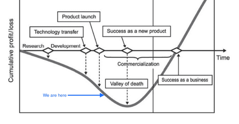 #18. Enduring January 2020