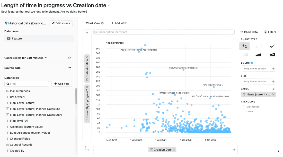 Spot features that took too long to implement. Are we doing better?