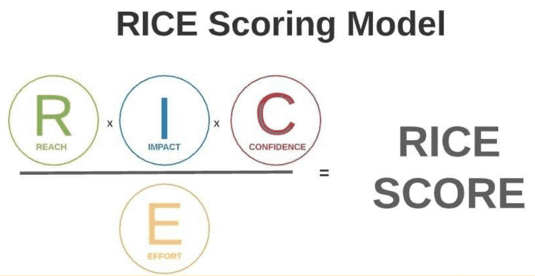 Calculating the RICE formula