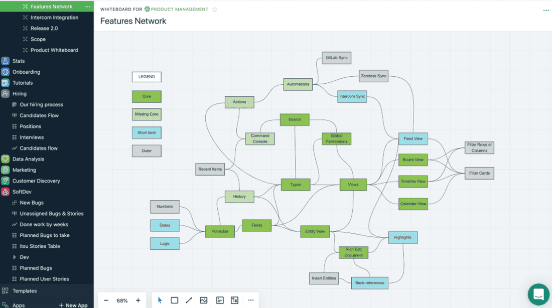 Features network in Fibery