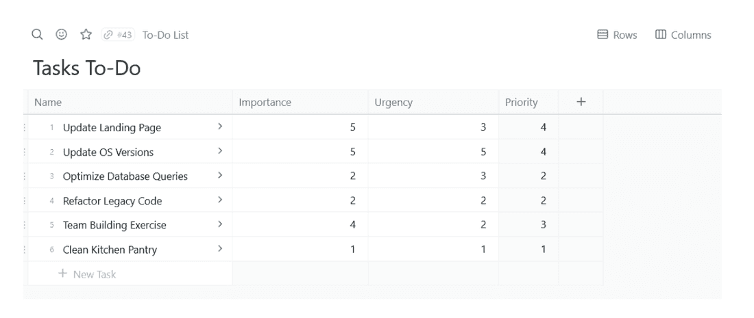 With the above formula generated in Fibery, your to-do list is now prioritized