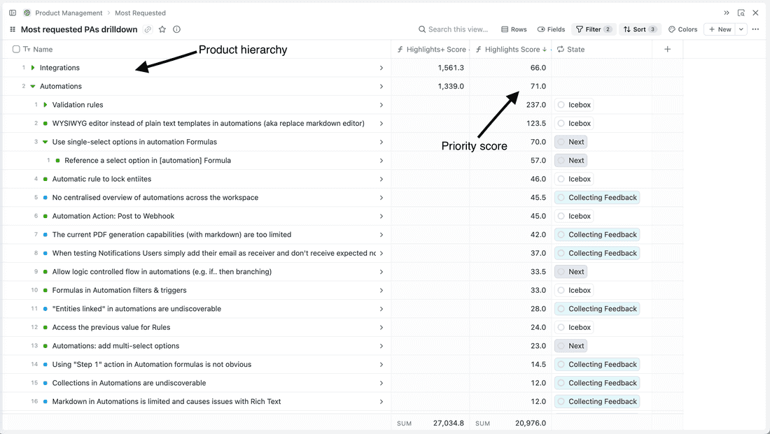 Prioritize backlog based on real data