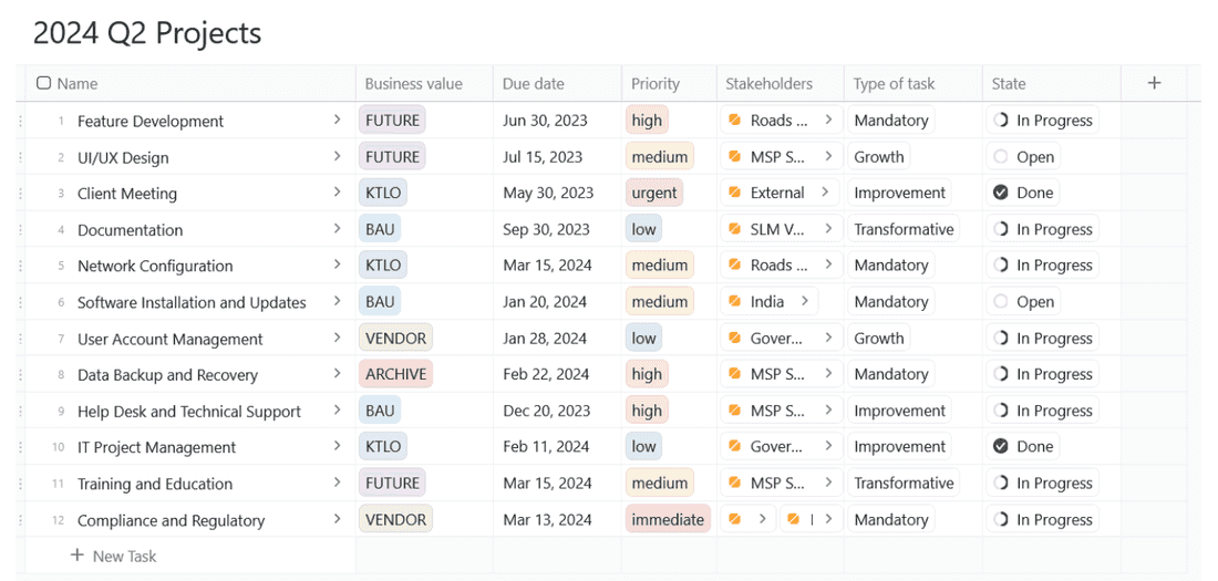 It takes a genius to master chaos. If you don't have that, Fibery will do. 